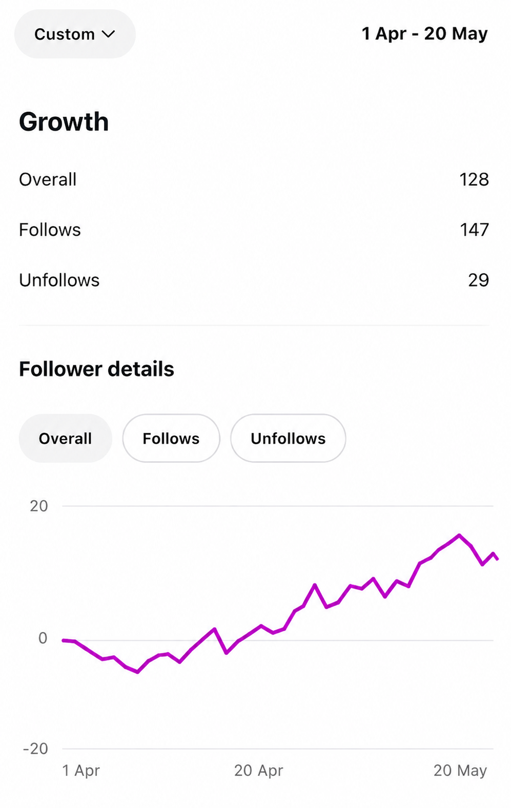 Active Feed
