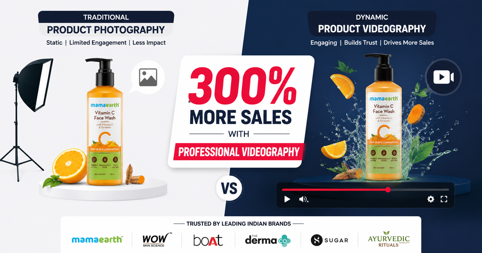 Videography Marketing for Indian Brands