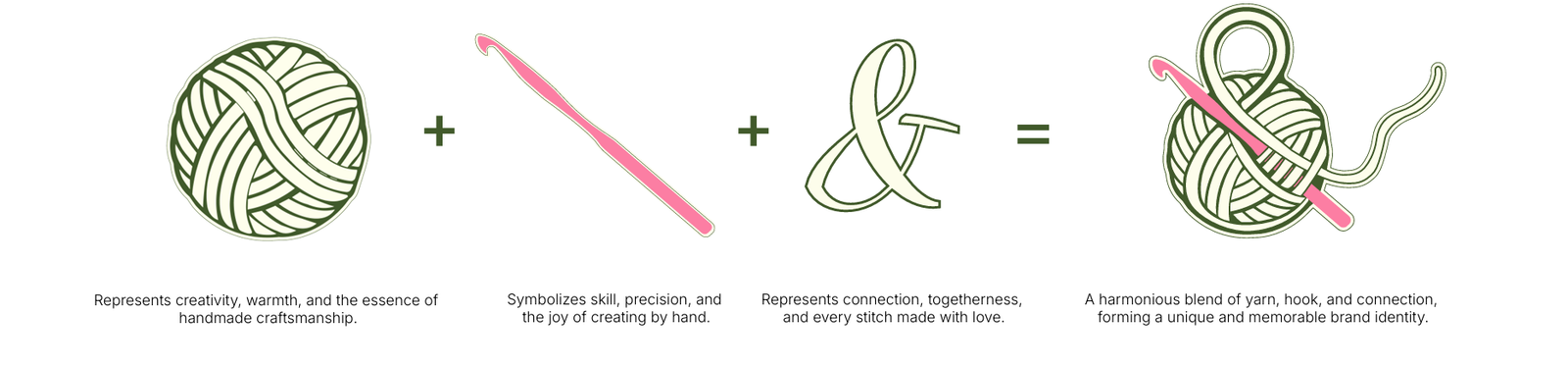 Hooked & Happy logo formula: yarn ball plus crochet hook plus ampersand equals brandmark