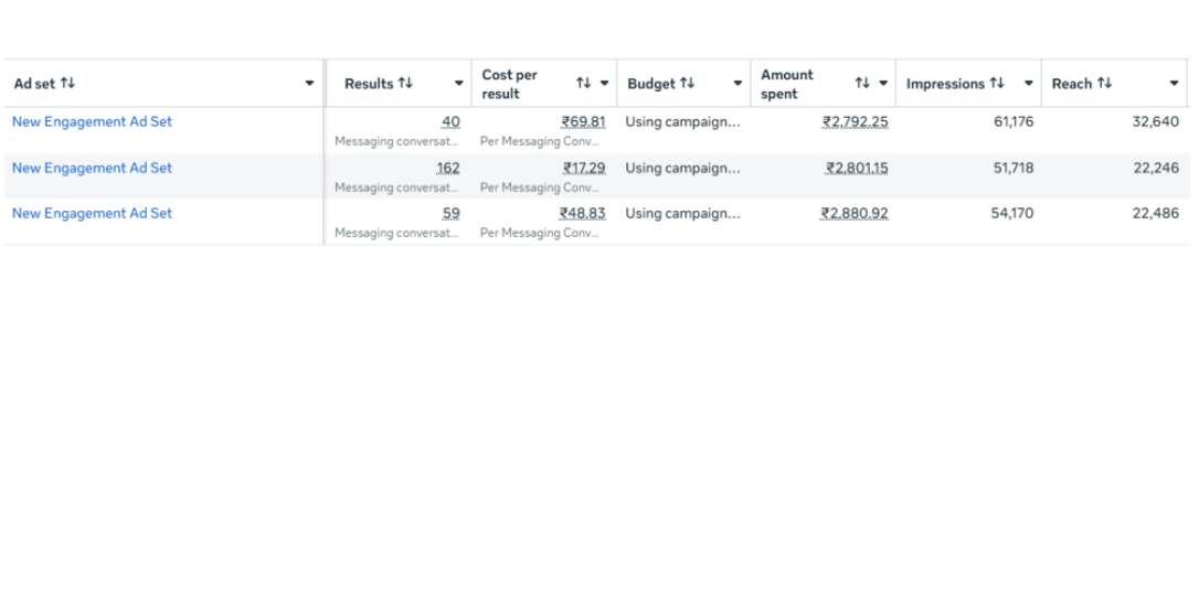 Meta Ads Dashboard