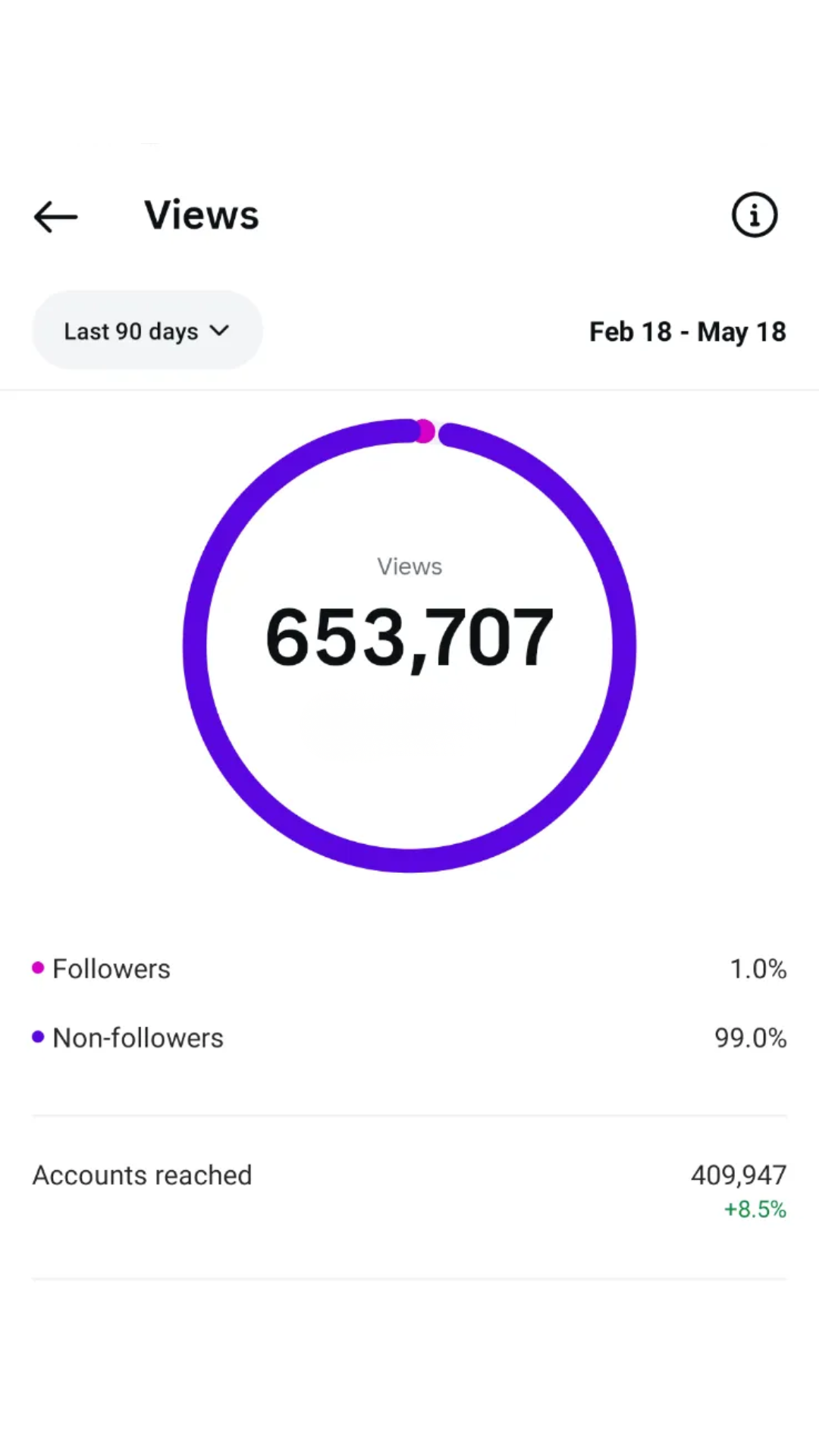 Instagram Reach