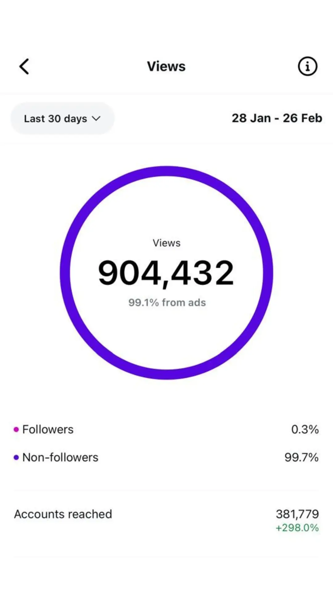 Instagram Reach