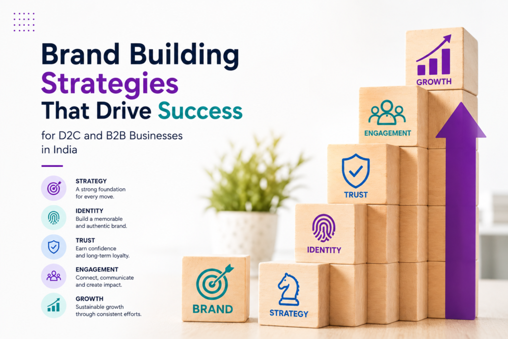 A modern visual illustrating key elements of brand building, including strategy, identity, trust, engagement, and growth for D2C and B2B businesses in India