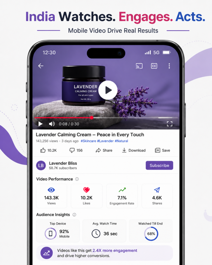 Smartphone video analytics dashboard displaying video engagement metrics, including views, watch time, engagement rate, shares, and mobile audience behavior.